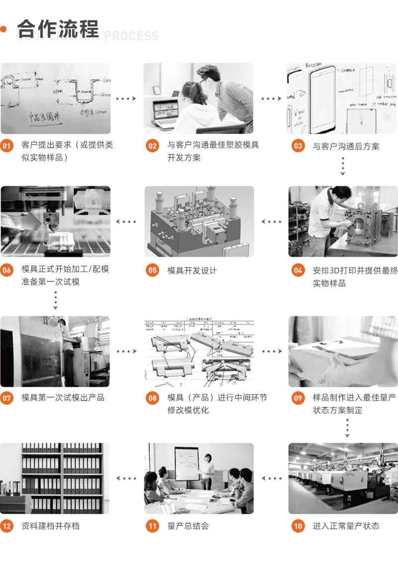 京东农牧猪场巡检车摄像仪模具加工制作(图9)