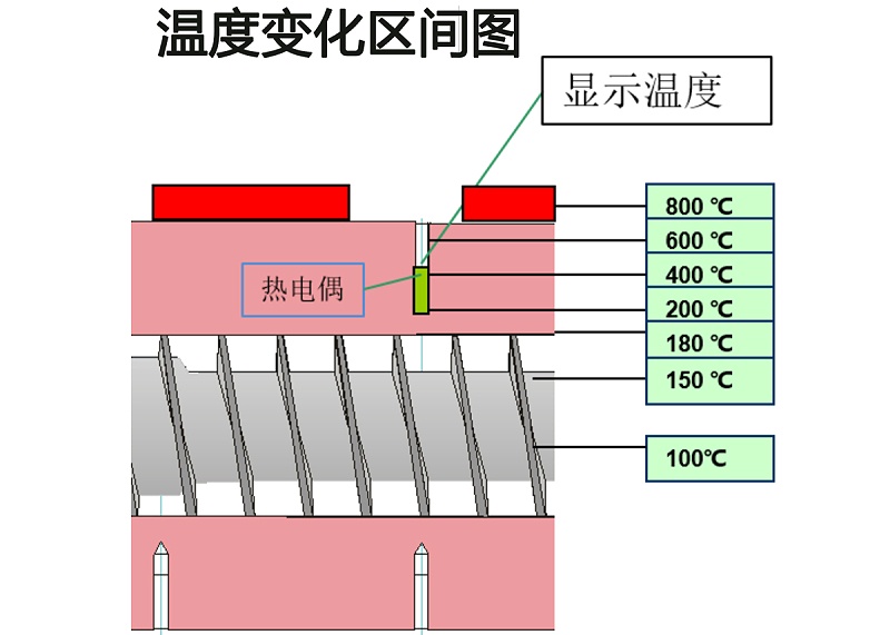 模具注塑加工中产品色差的原因是什么？(图2)